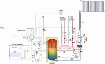 Hydraulikskizze: Oecosun - Optimat - Schwimmb. - 2 HK