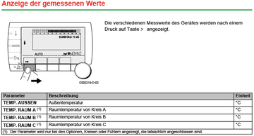 FÜHLERWERTE