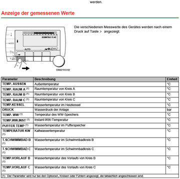 MESSWERTE